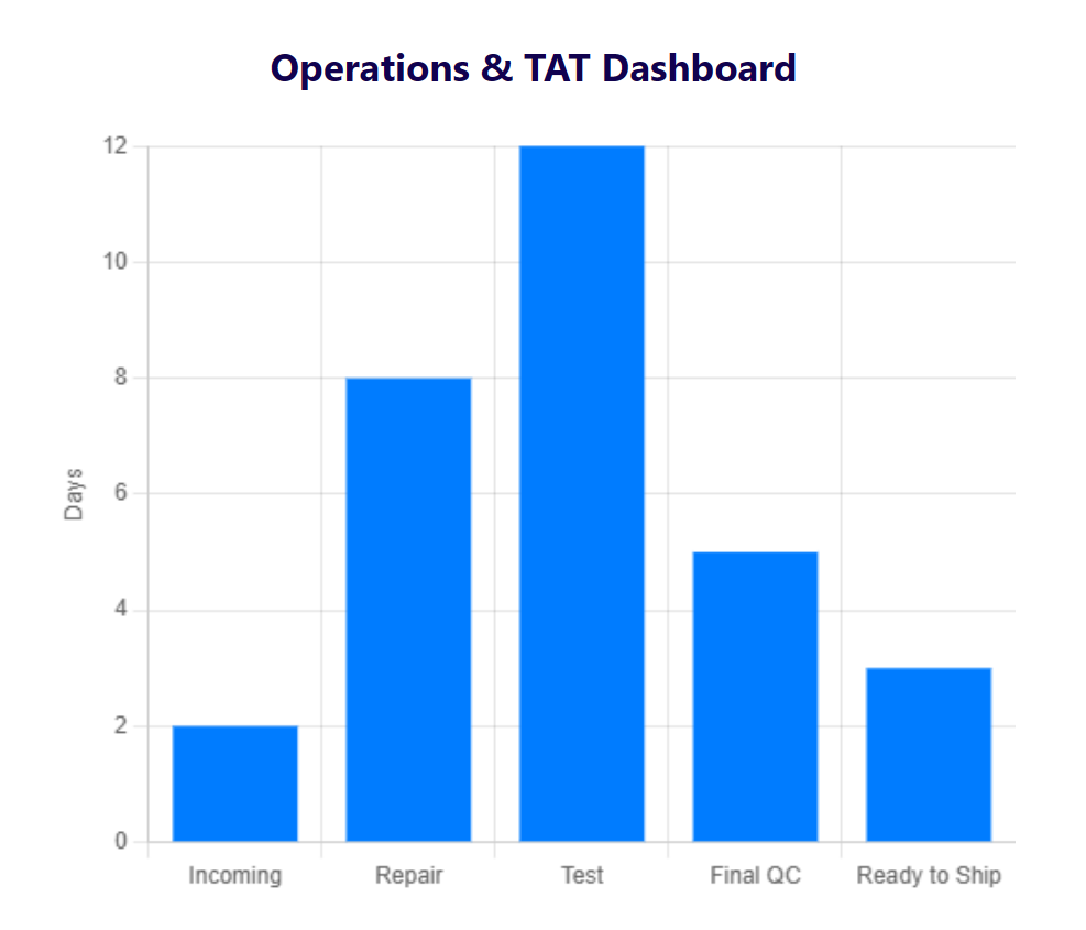 operations-tat-dash