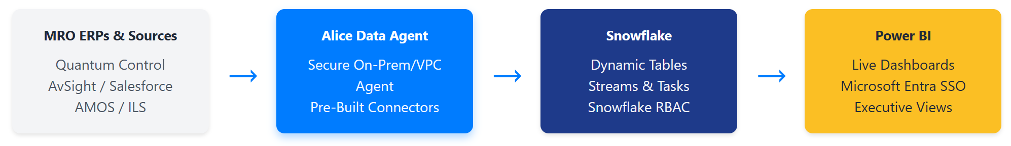 architecture-blueprint